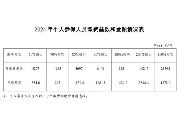 关于公布2023年全省全口径城镇单位就业人员平均工资等有关问题的通知