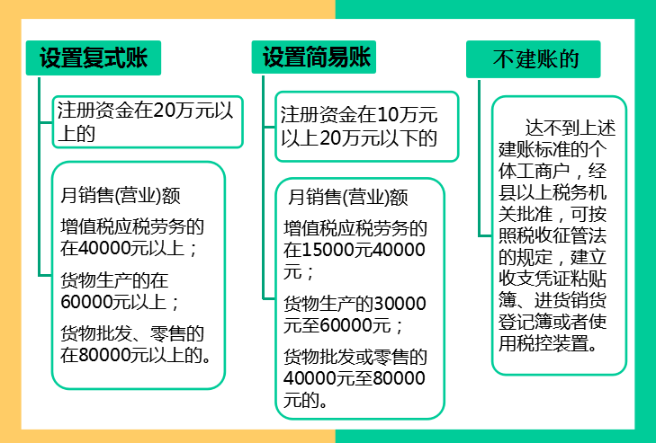 沈阳代账